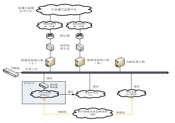网络结构如下