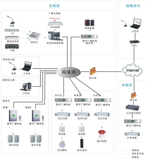 工厂ip网络广播系统方案