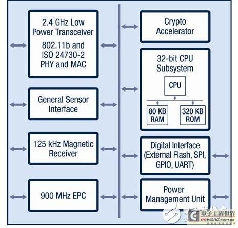 微功耗wifi无线传感器网络设计与实现  g2 microsystems 公司开发的